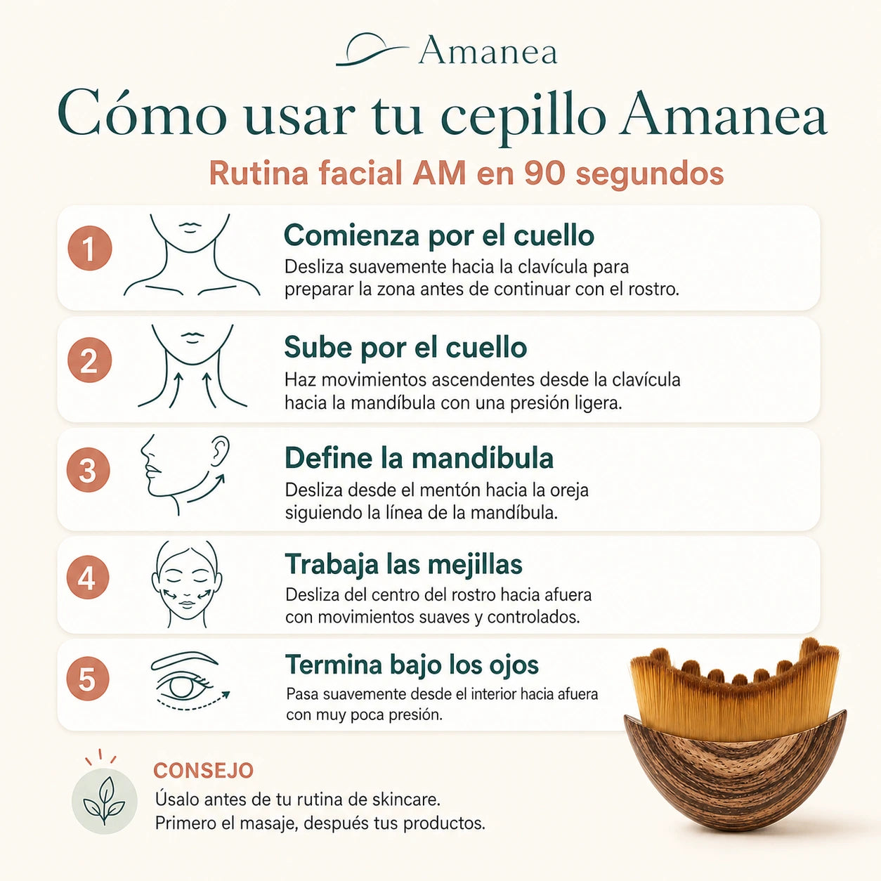 Amanea™ Kit Rutina Facial AM 90s